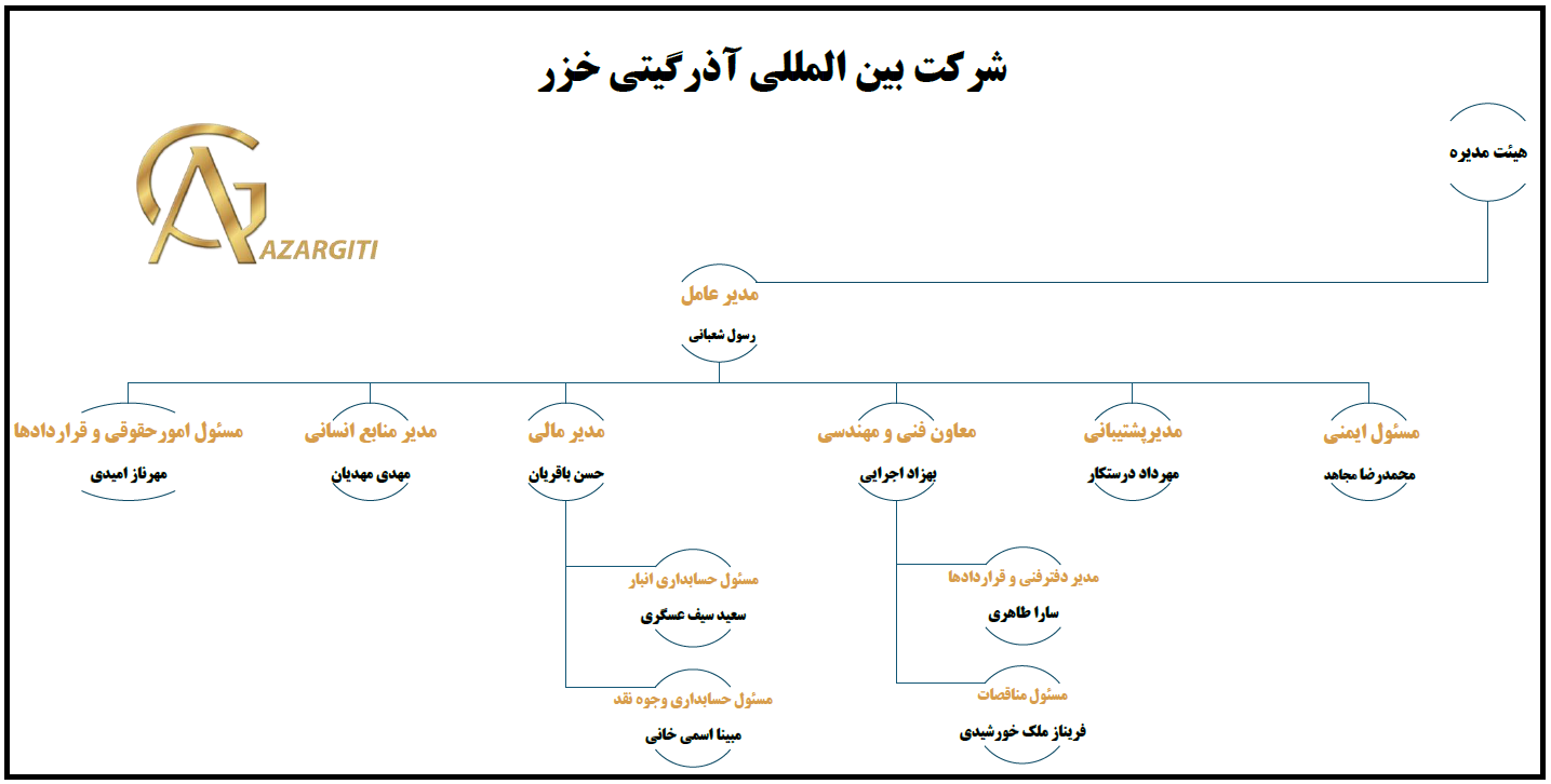 chart01